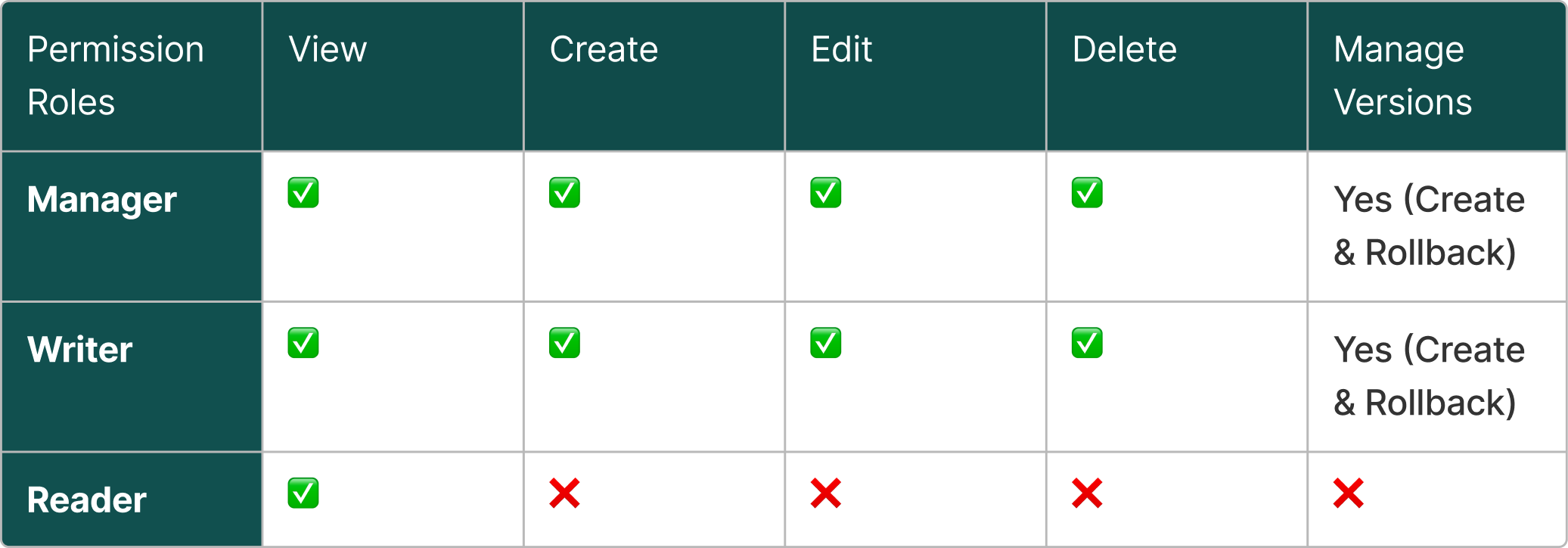 apps