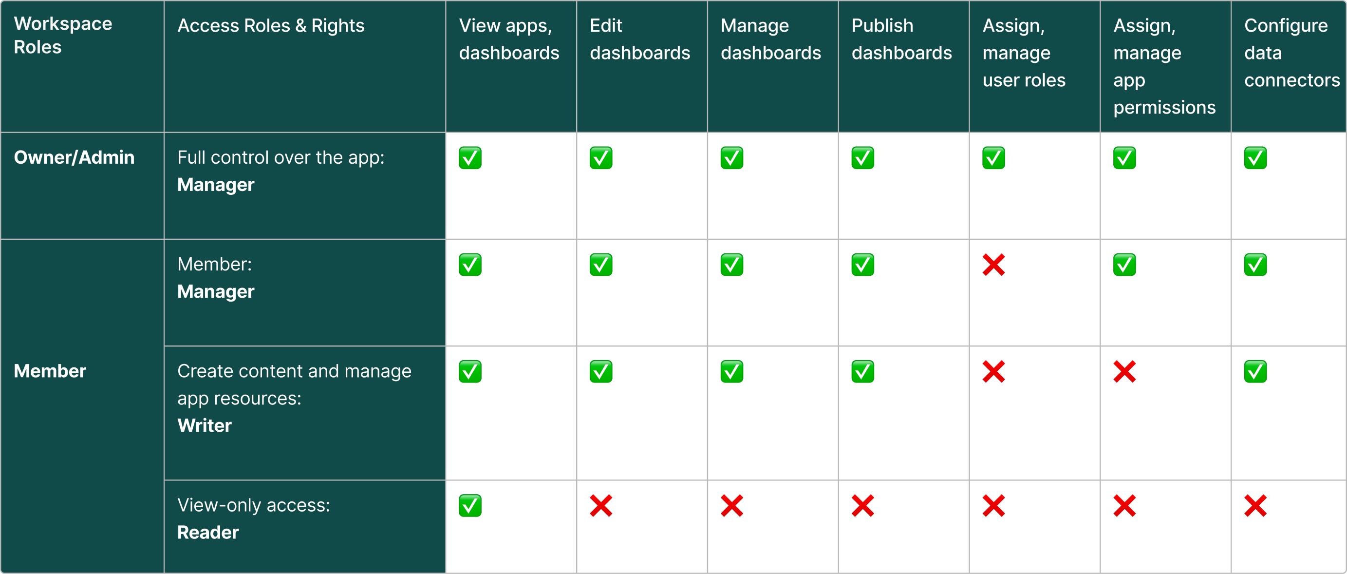 apps