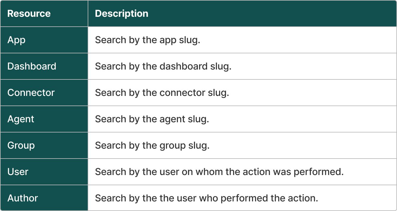 audit_logs