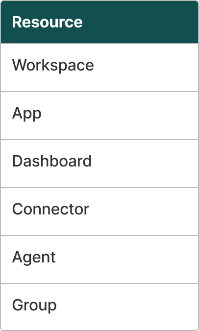 audit_logs