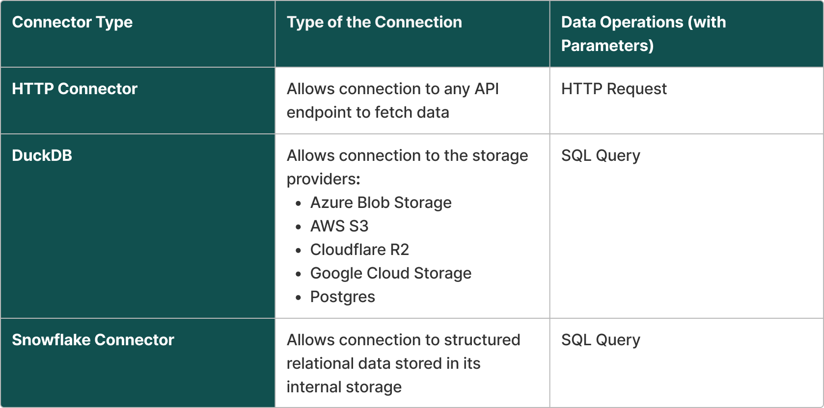 data connector