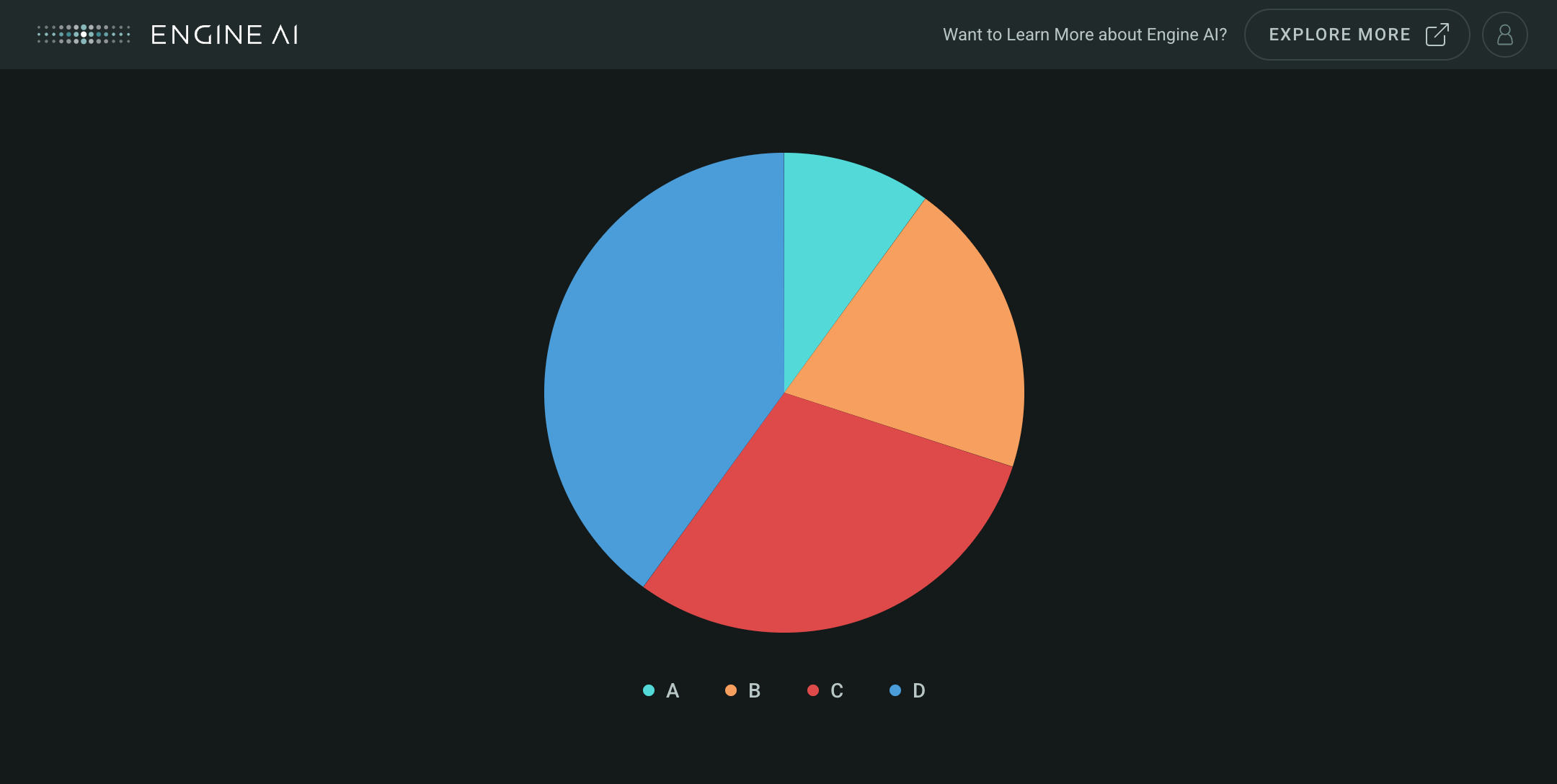 Pie minimal example