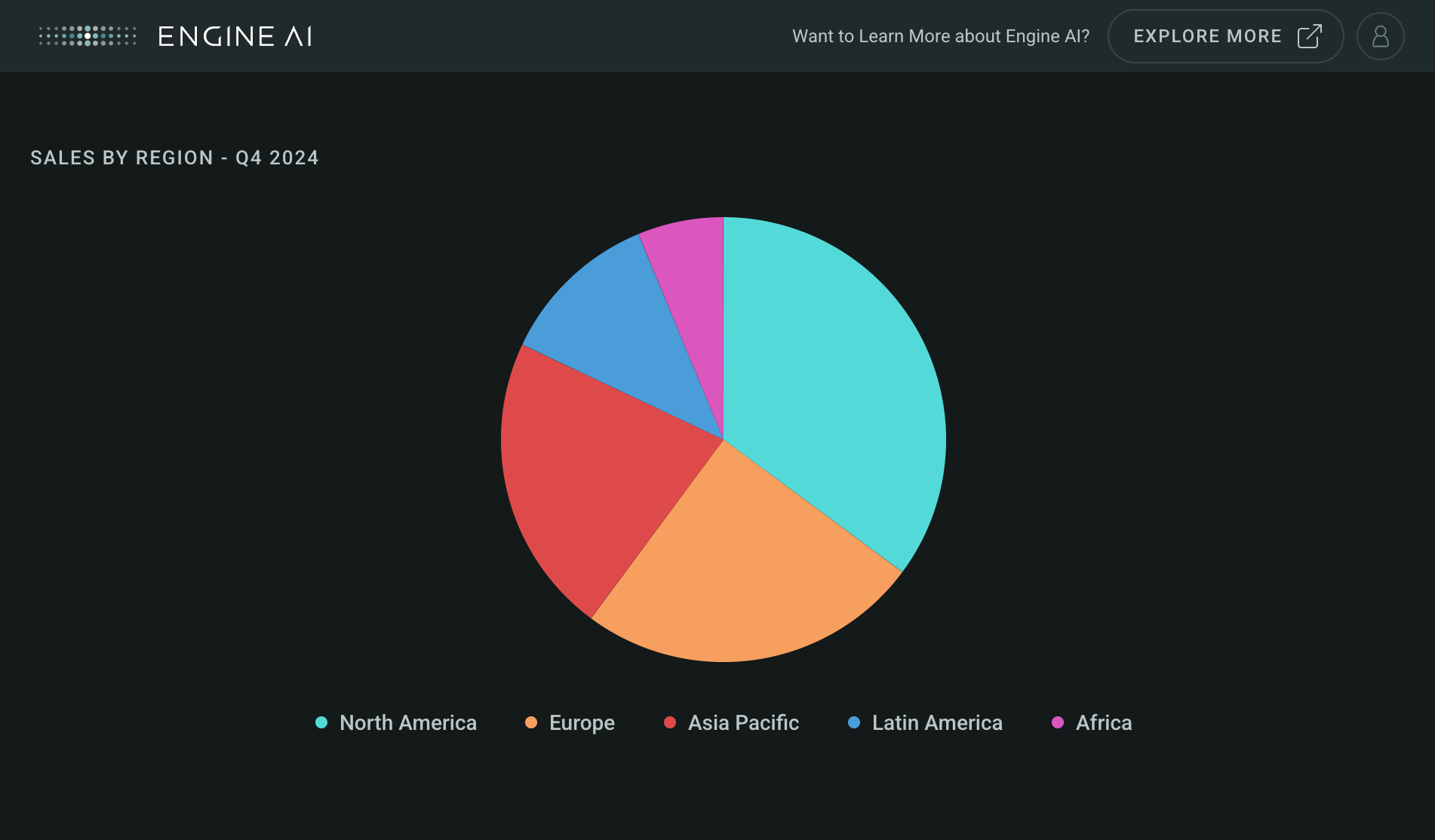 Your first dashboard