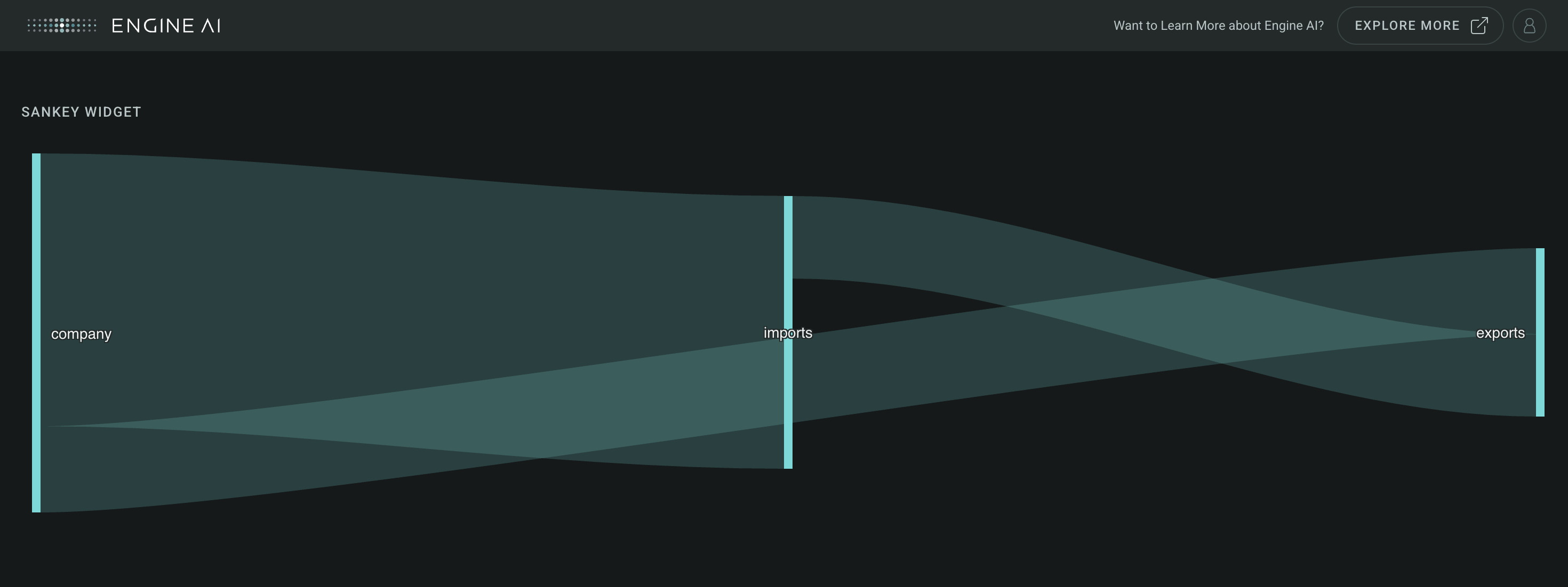 sankey widget example