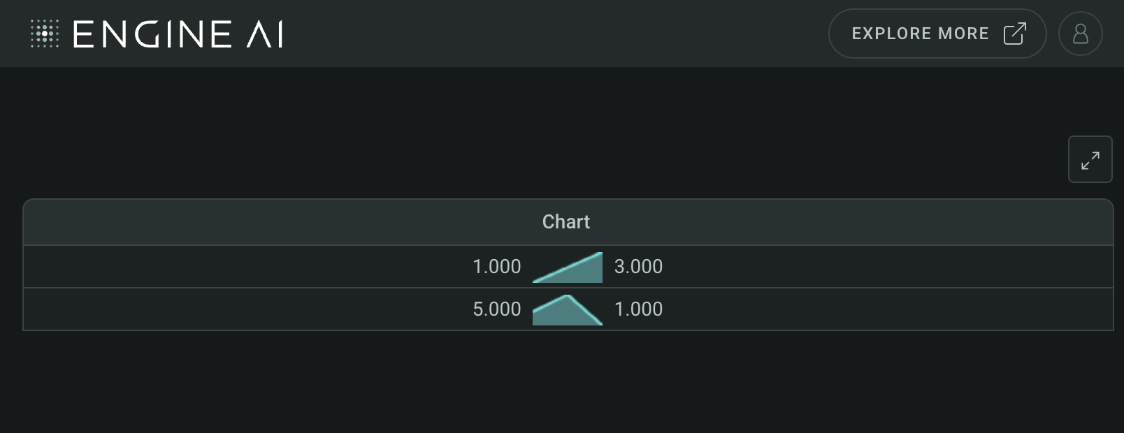 table with area chart column