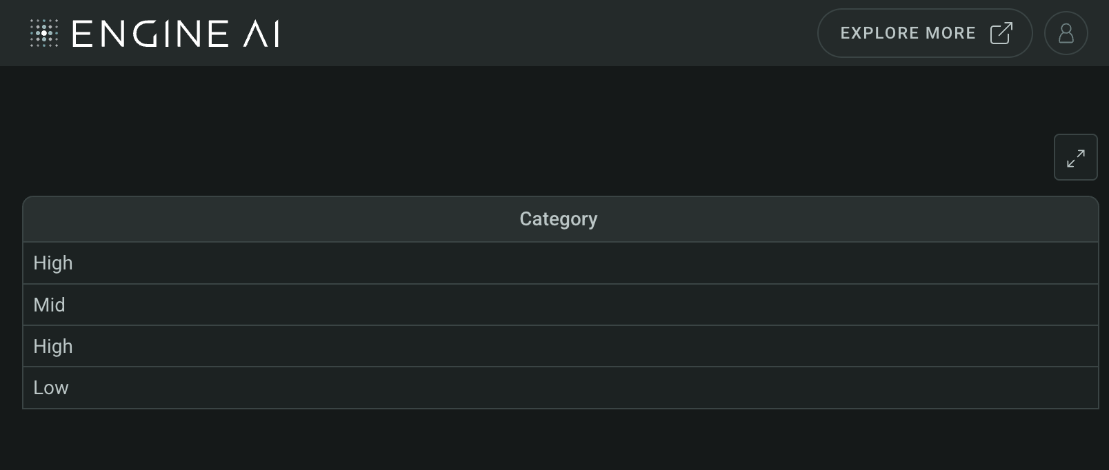table with category column