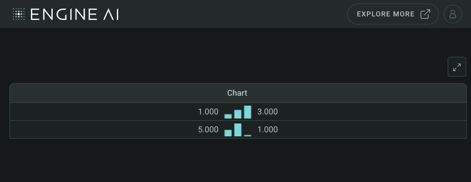 table with column chart column