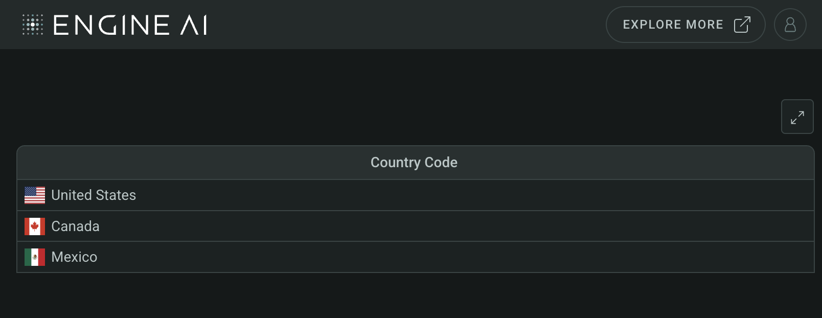 table with country column