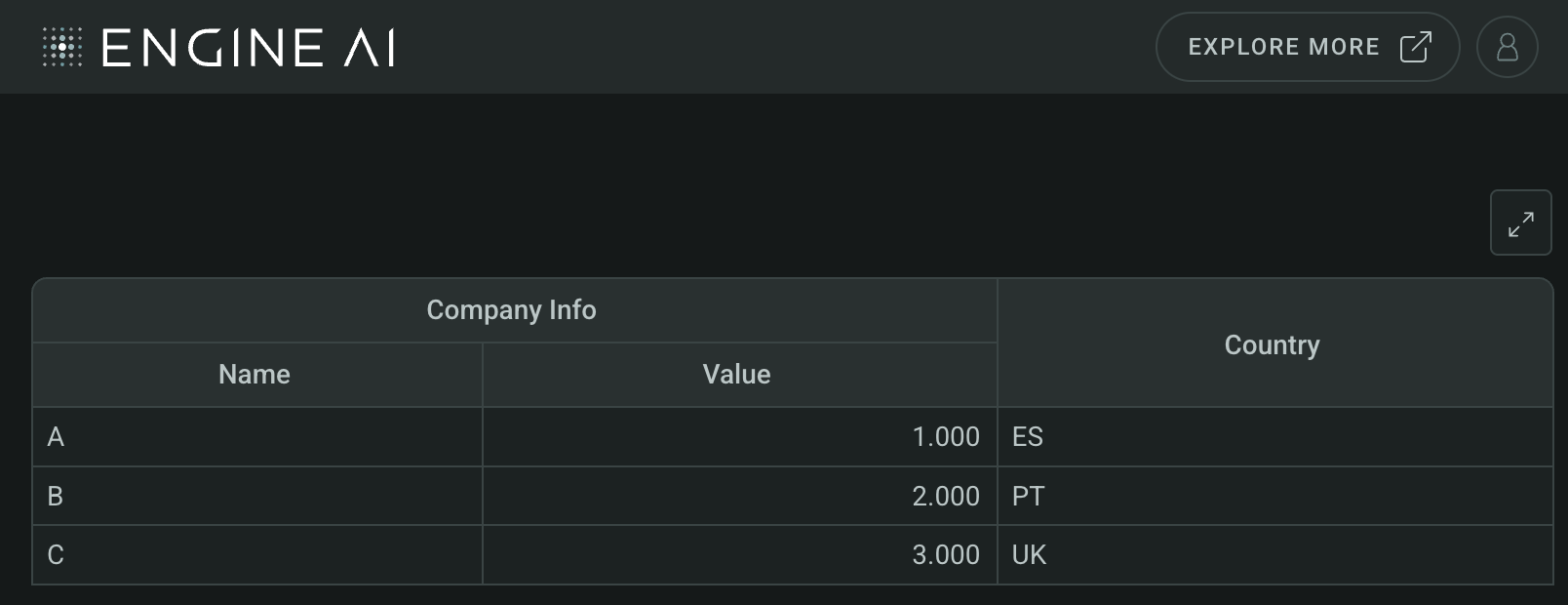 table with custom columns