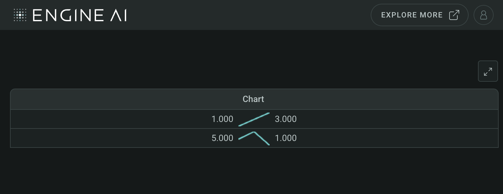 table with line chart column