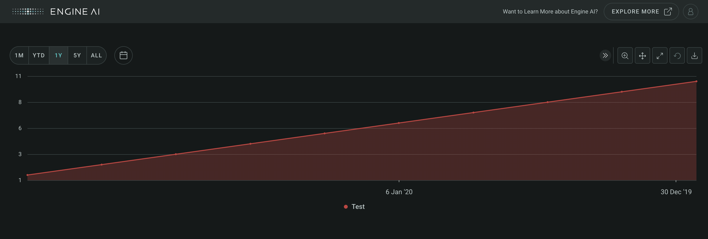 timeseries widget with area chart