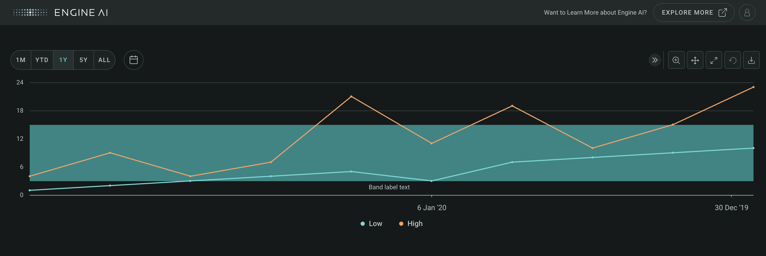 multiple series charts