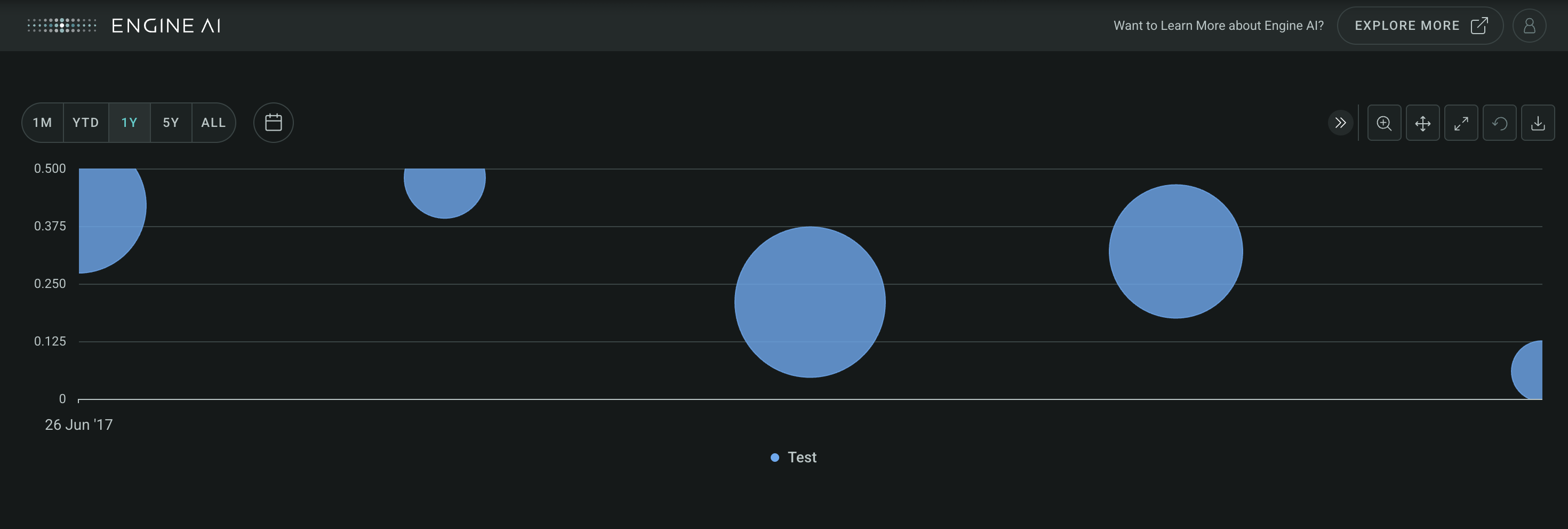 timeseries widget with bubble chart