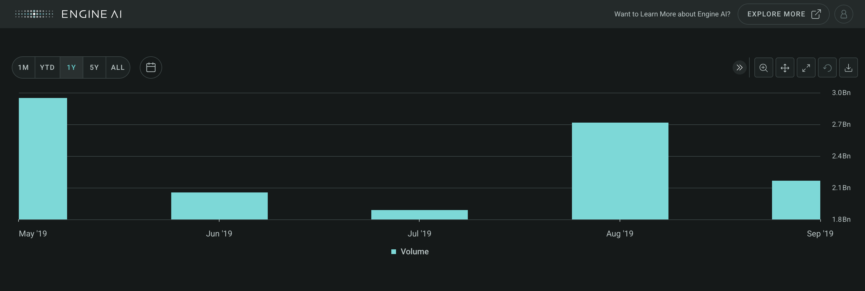 timeseries widget with column chart