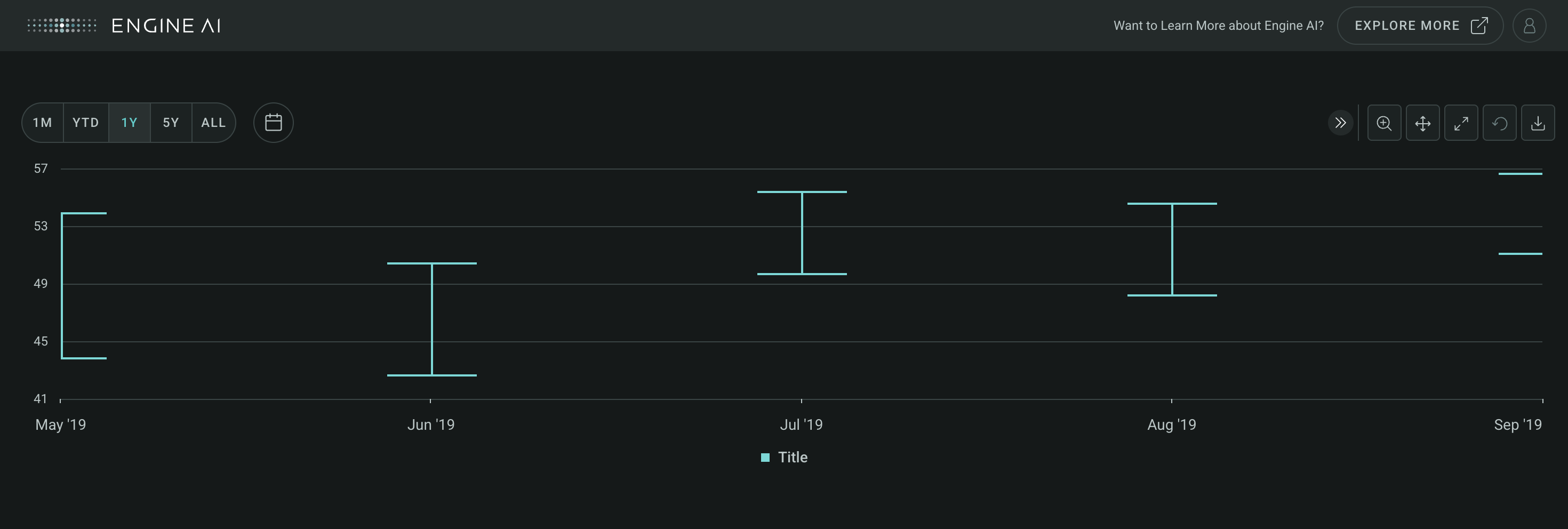 timeseries widget with error bar chart
