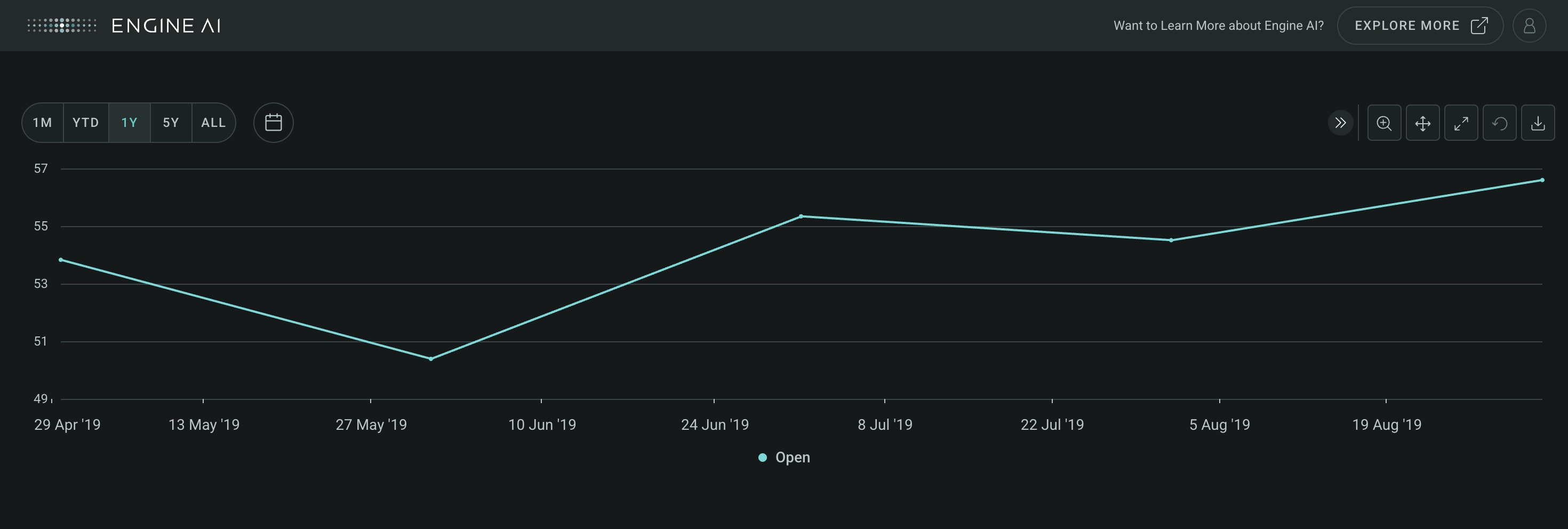 timeseries widget with line chart