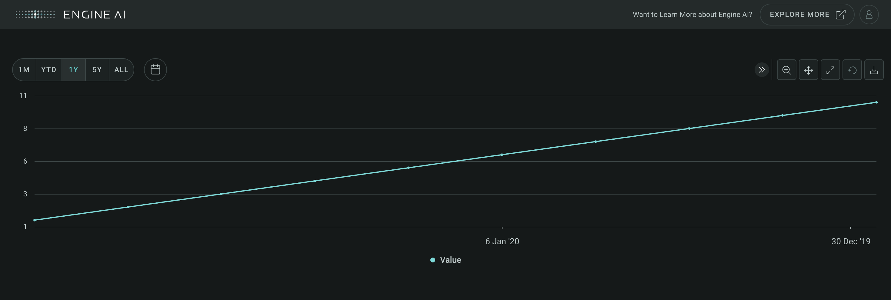 minimal timeseries widget