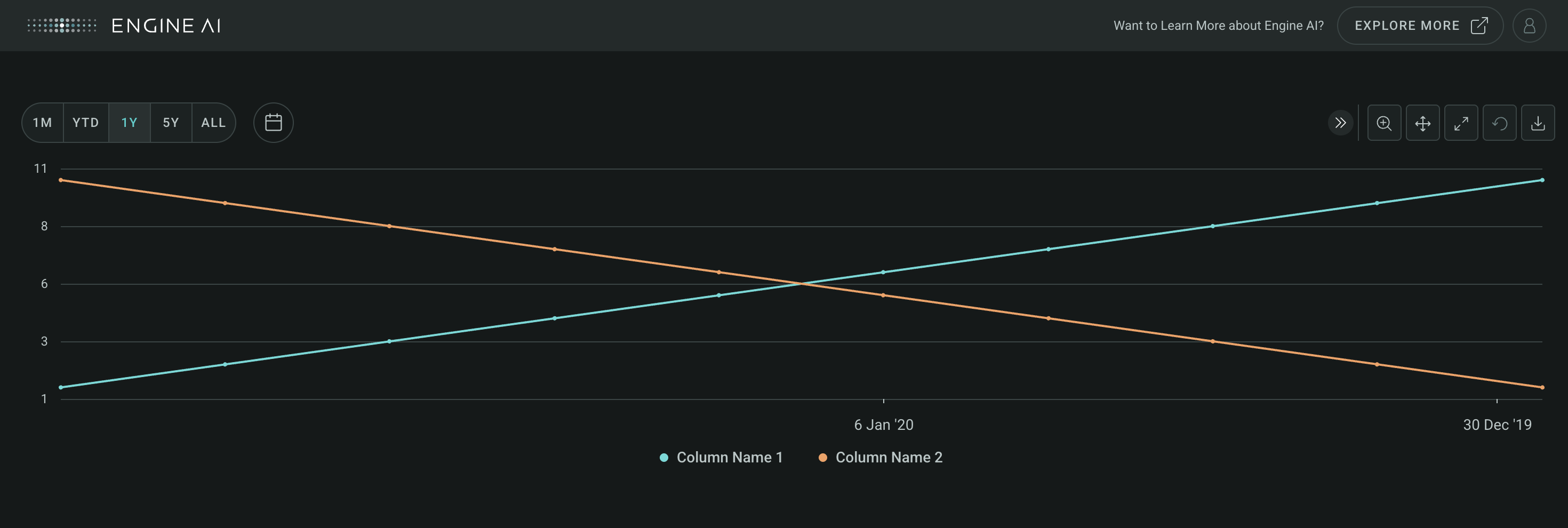 multiple series charts