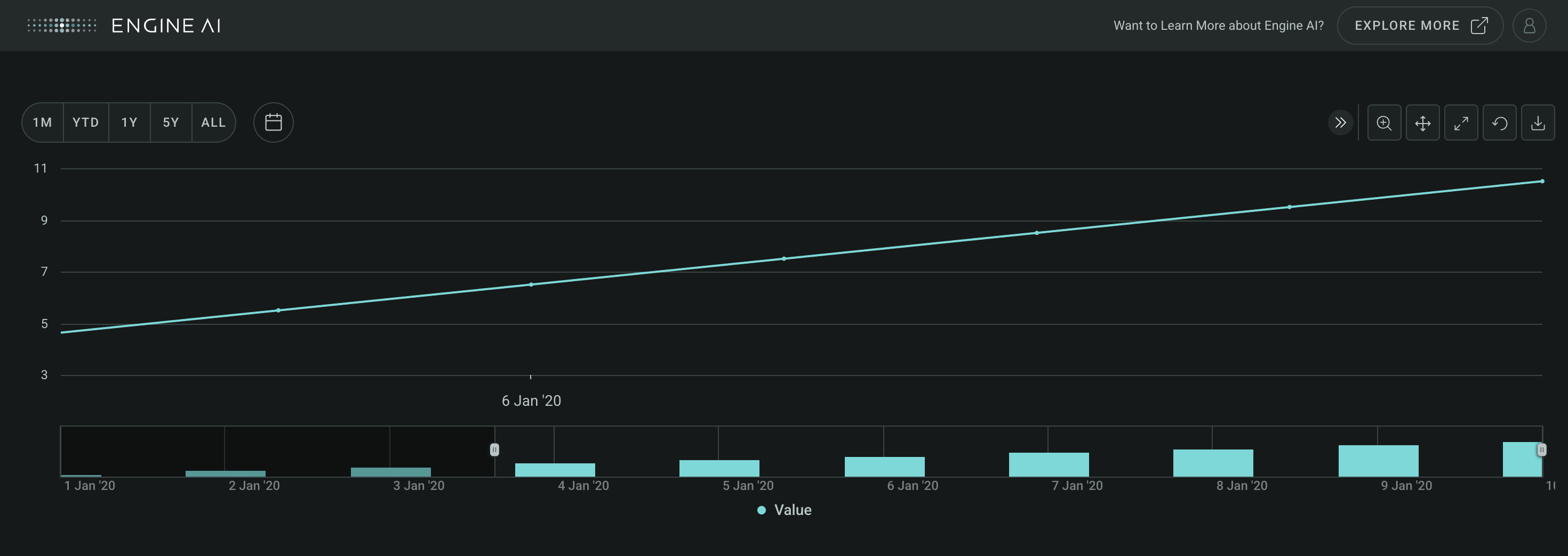 minimal timeseries widget with navigator