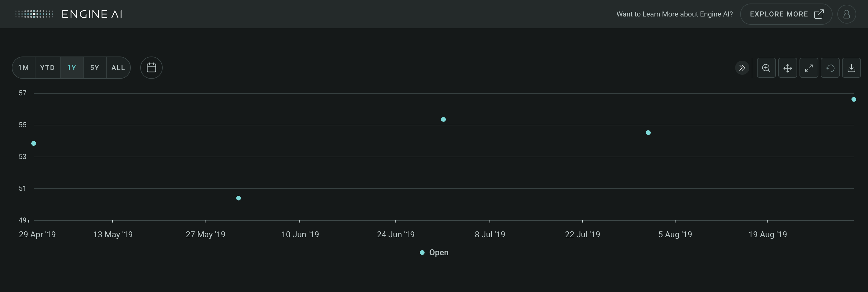 timeseries widget with point chart