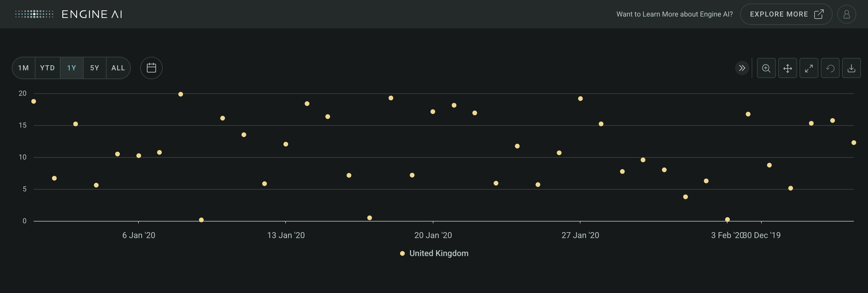 timeseries widget with scatter chart