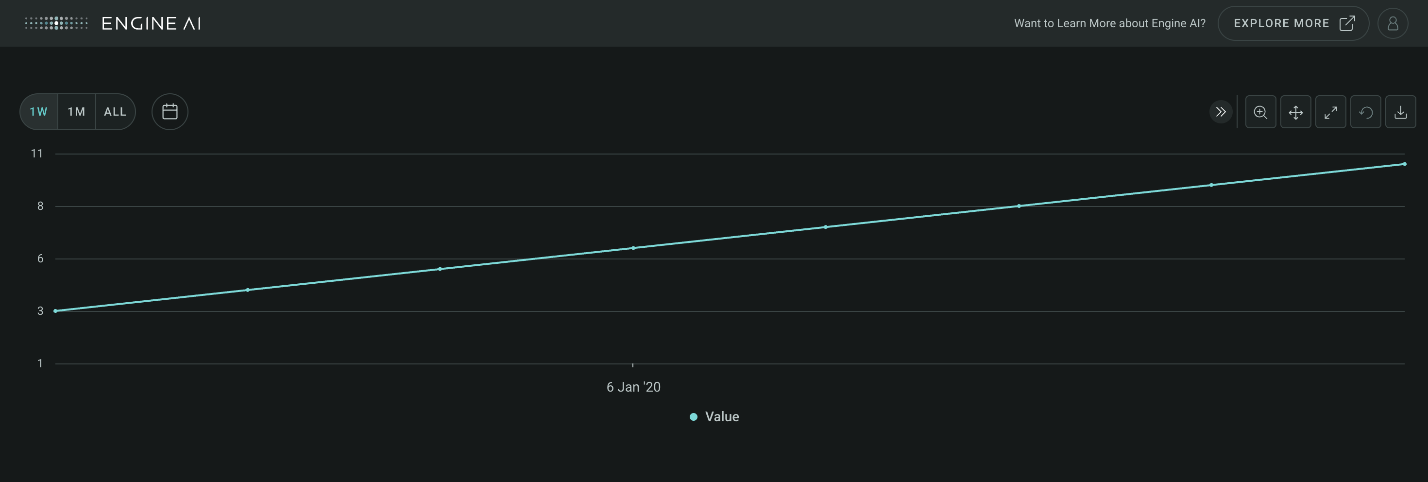 timeseries widget with period selector