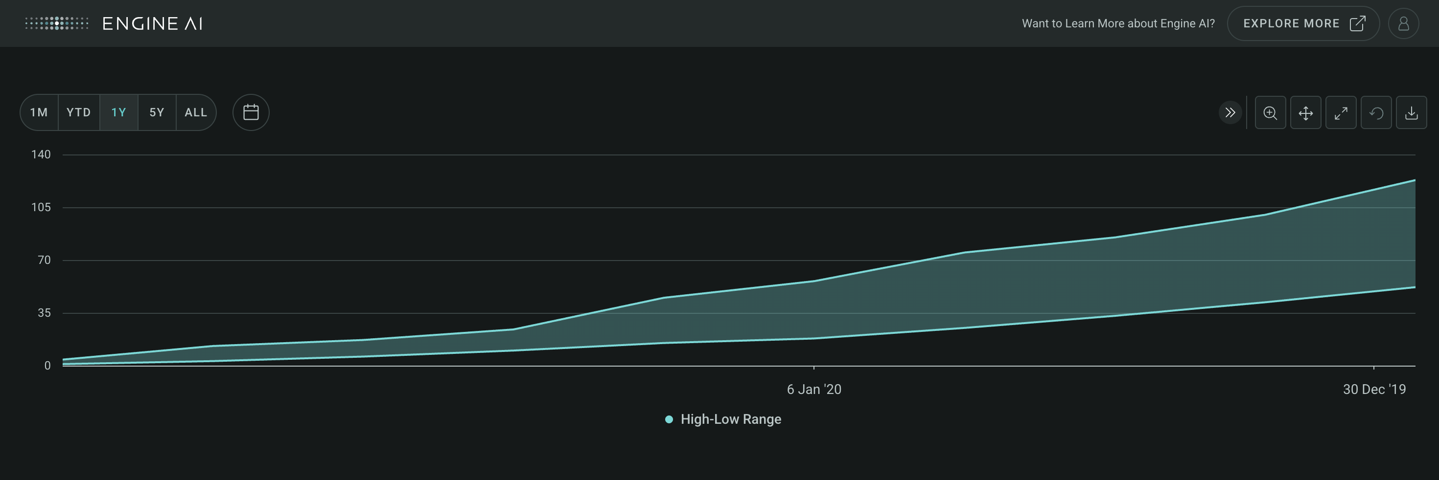 timeseries widget with scatter chart
